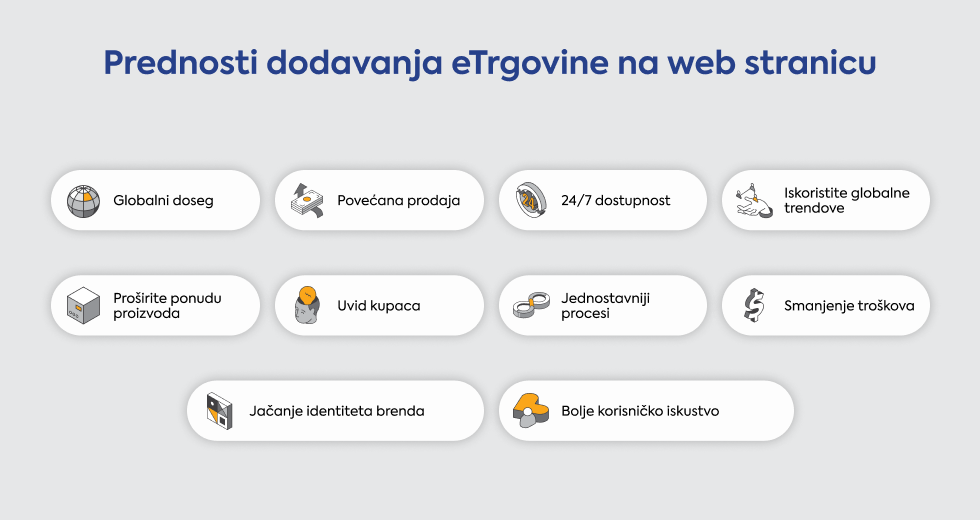 prednosti-dodavanja-etrgovina-na-web-stranicu